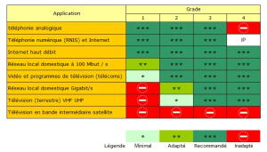 Grade par applications